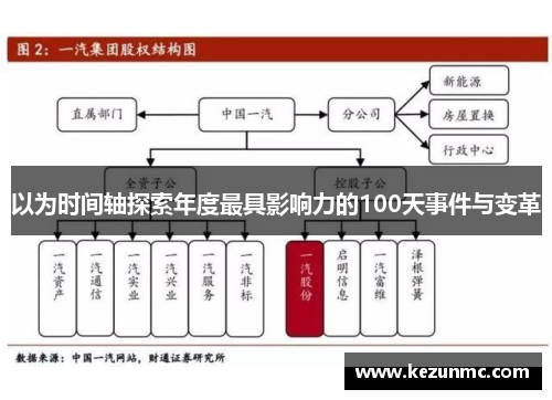 以为时间轴探索年度最具影响力的100天事件与变革
